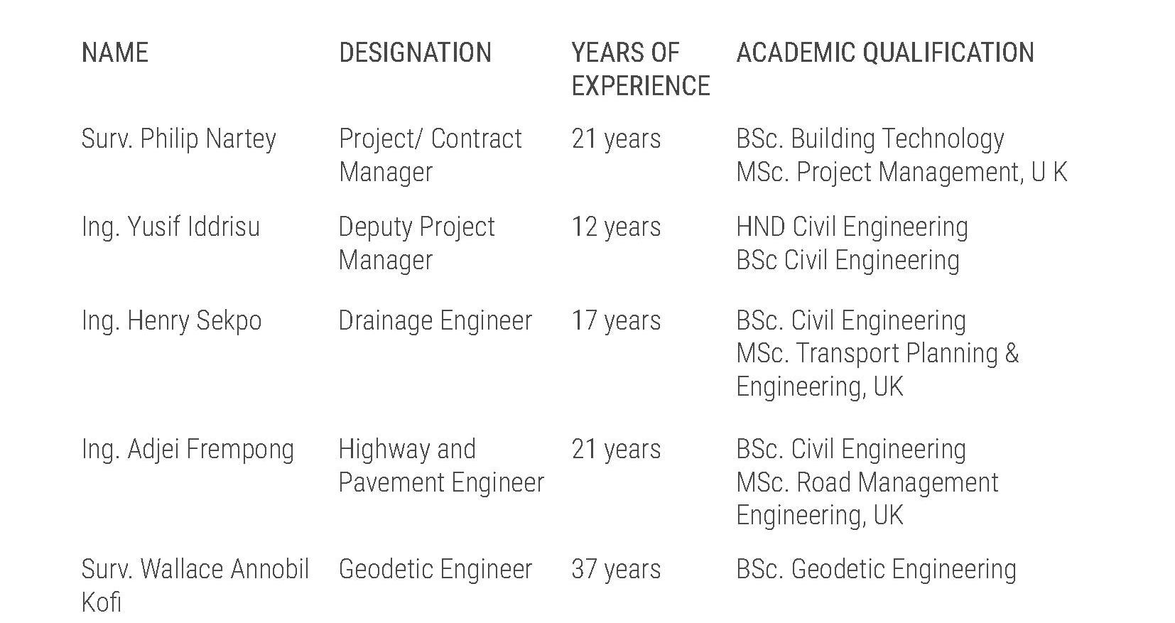 Key Personnel – Nathawo Properties & Investment Limited